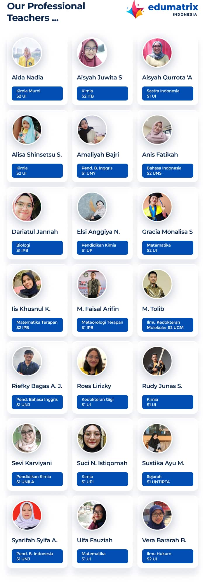 Daftar Tutor Hebat Edumatrix Indonesia