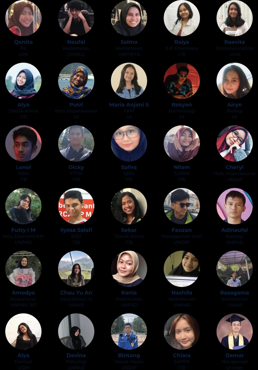 Daftar alumni sukses Edumatrix Indonesia 2