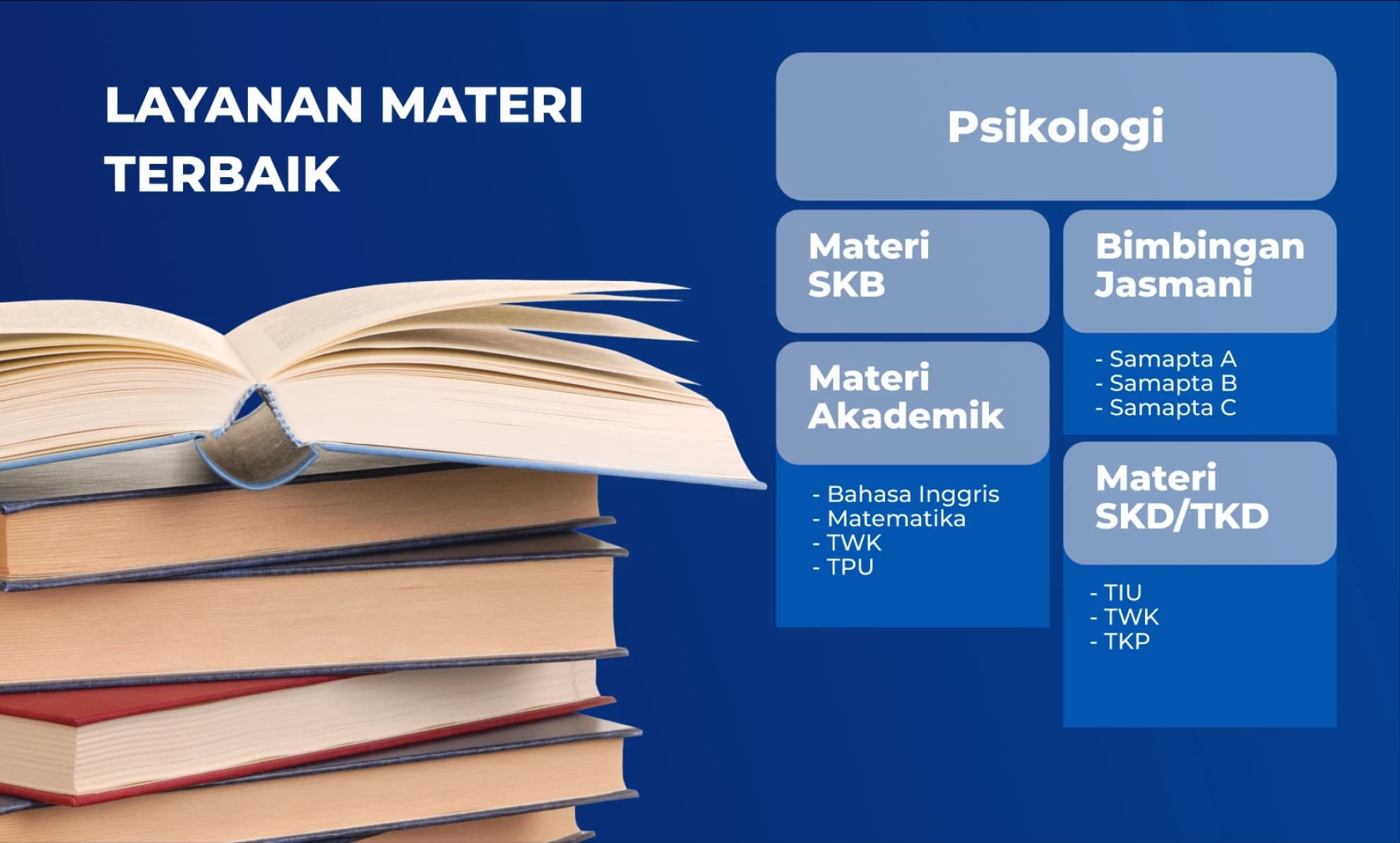 Layanan Materi TNI Polri