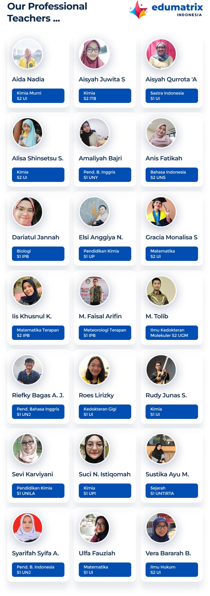 Daftar Tutor Hebat Edumatrix Indonesia